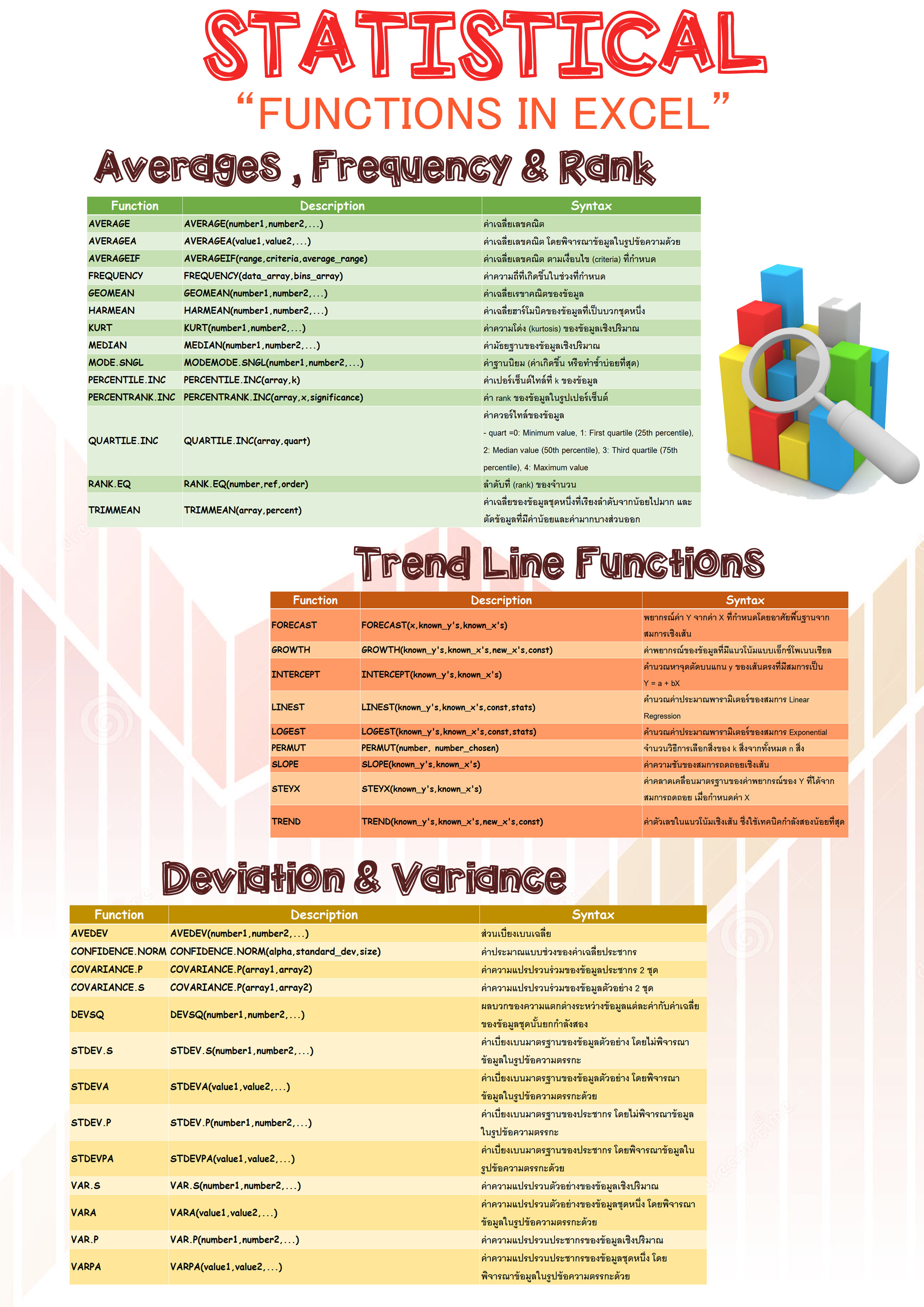 Statistics functions - ปริญญาโท โลจิสติกส์ นิด้า